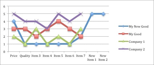 Value Curve Example